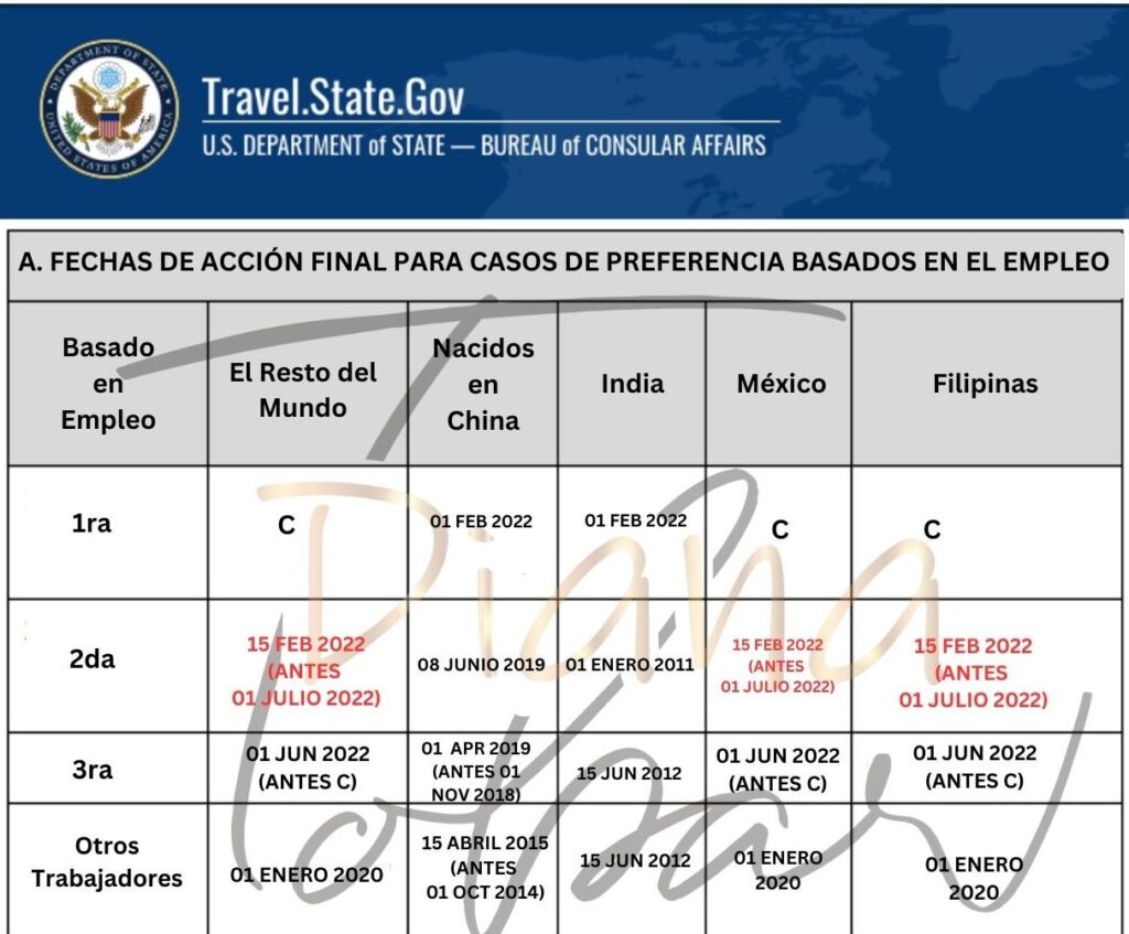 El Boletín De Visas De Mayo De 2023 El Retroceso De Eb2 And Eb2 Niw La Paciencia Es Clave 7287